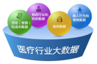 哪有適合醫(yī)藥行業(yè)用的會員管理系統(tǒng)？
