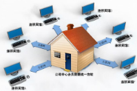 連鎖店的會員積分軟件會員管理系統(tǒng)