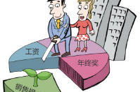 智絡(luò)連鎖會員管理系統(tǒng)怎么設(shè)置員工提成？