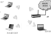 智絡cs會員管理軟件，局域網版本，相關問題