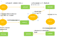 成都易之企業管理有限公司成功定制智絡連鎖會員管理系統