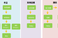 四川東方巨龍國際旅行社成功簽約智絡連鎖會員管理系統(tǒng)