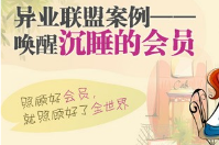 喚醒沉睡的會員，首選智絡(luò)會員管理軟件