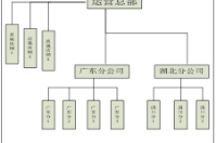 系統(tǒng)結(jié)構(gòu)圖