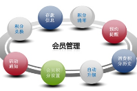 會員制