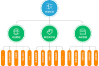 哪些商家適合使用商家聯(lián)盟系統(tǒng)？