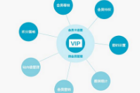會員軟件個性化定制 