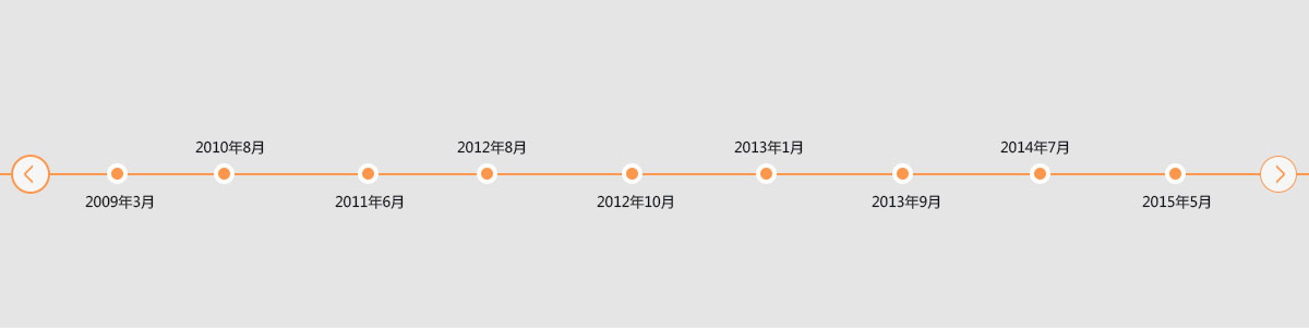 發展歷程