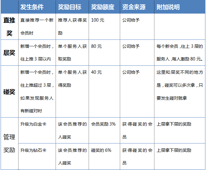 成都綠色生活館有限公司成功簽約智絡(luò)直銷會員管理系統(tǒng)