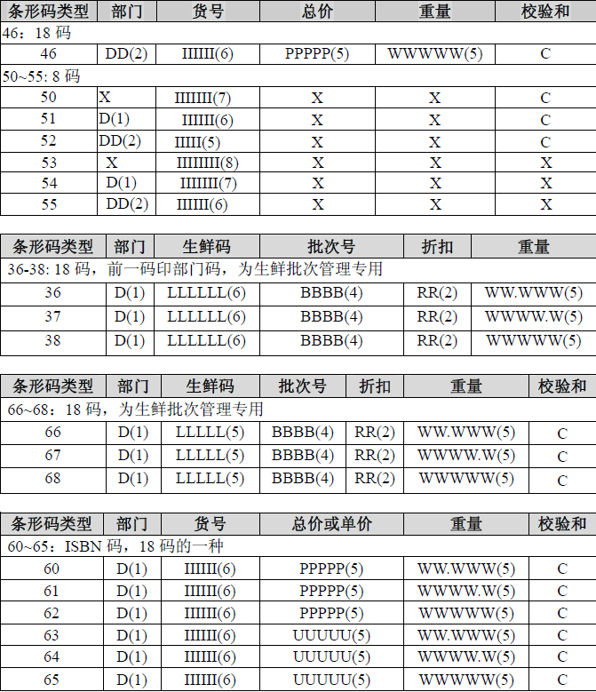 智絡連鎖系統會員系統如何結合電子稱一起使用？