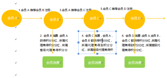 成都易享天下科技有限公司成功簽約智絡(luò)商盟會員管理系統(tǒng)
