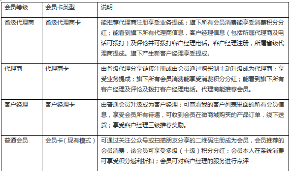 成都易享天下科技有限公司成功簽約智絡(luò)商盟會員管理系統(tǒng)