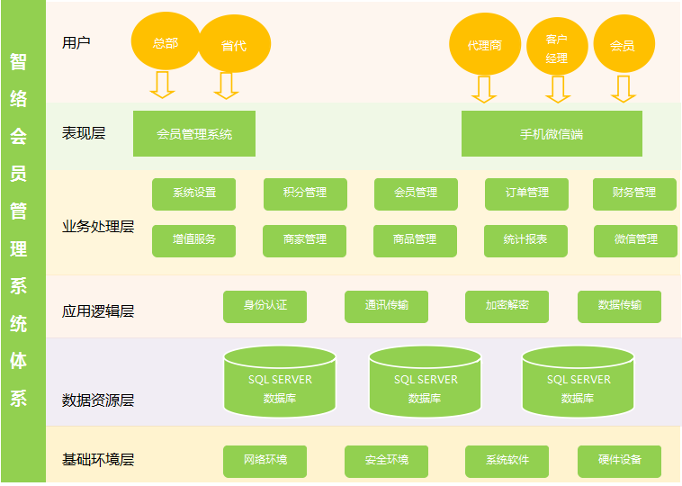 成都易享天下科技有限公司成功簽約智絡(luò)商盟會員管理系統(tǒng)