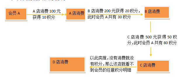 內蒙古龍鋼網絡技術有限公司成功簽約智絡商盟會員管理系統