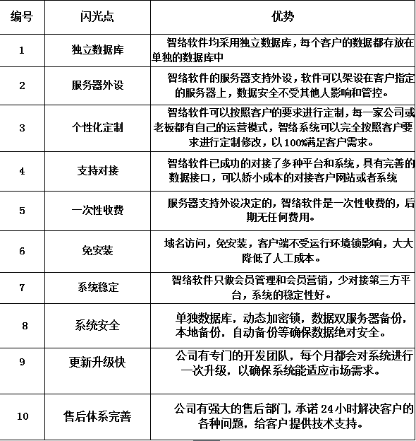  一個(gè)智絡(luò)客服人員的內(nèi)心獨(dú)白