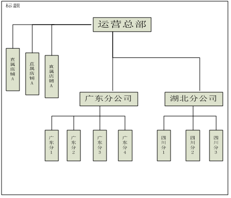 智絡會員管理系統
