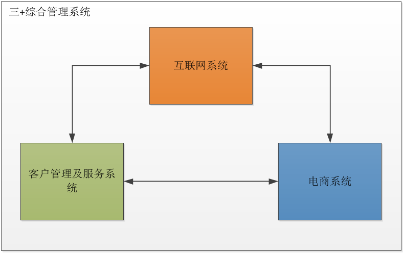 智絡軟件