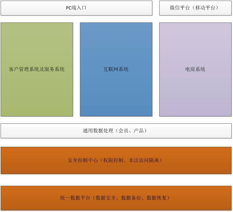 智絡軟件